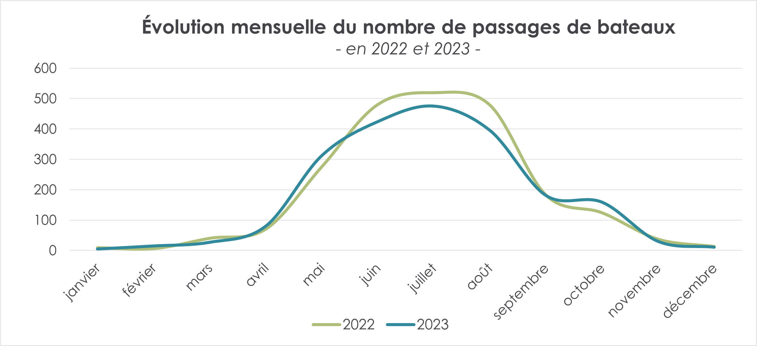 graphique1